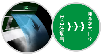室內空氣凈化功能